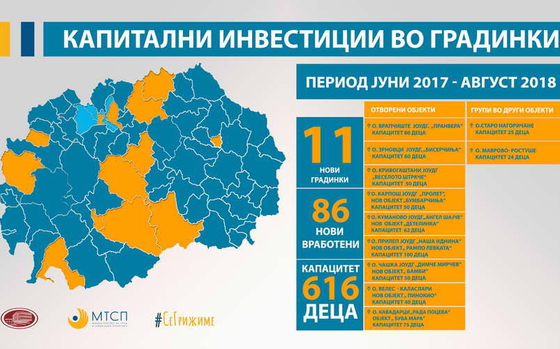 Царовска: До крајот на годината ќе отвориме 24 нови градинки