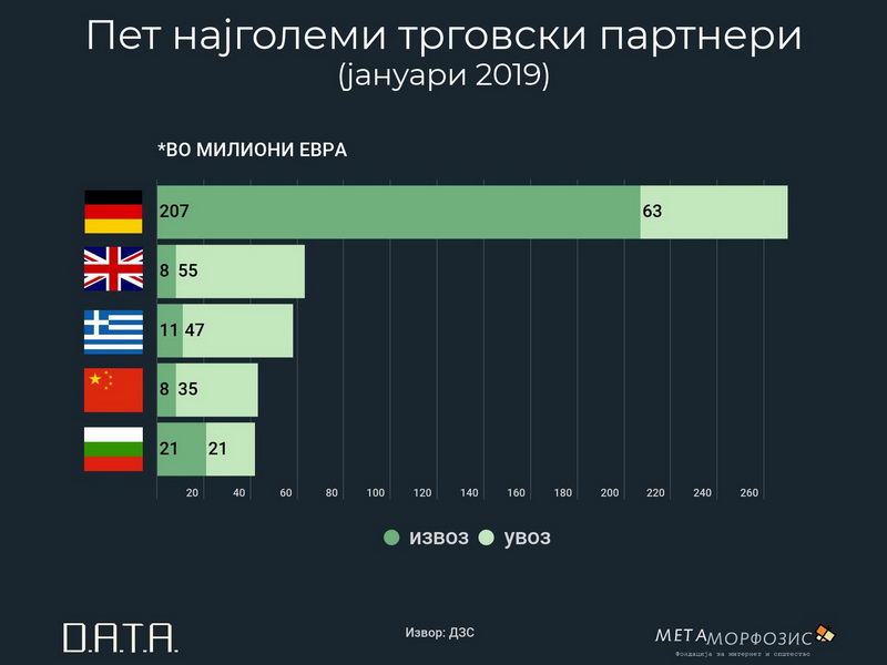 Кина ја претрка Србија во петте наши најголеми трговски партнери (инфографик)