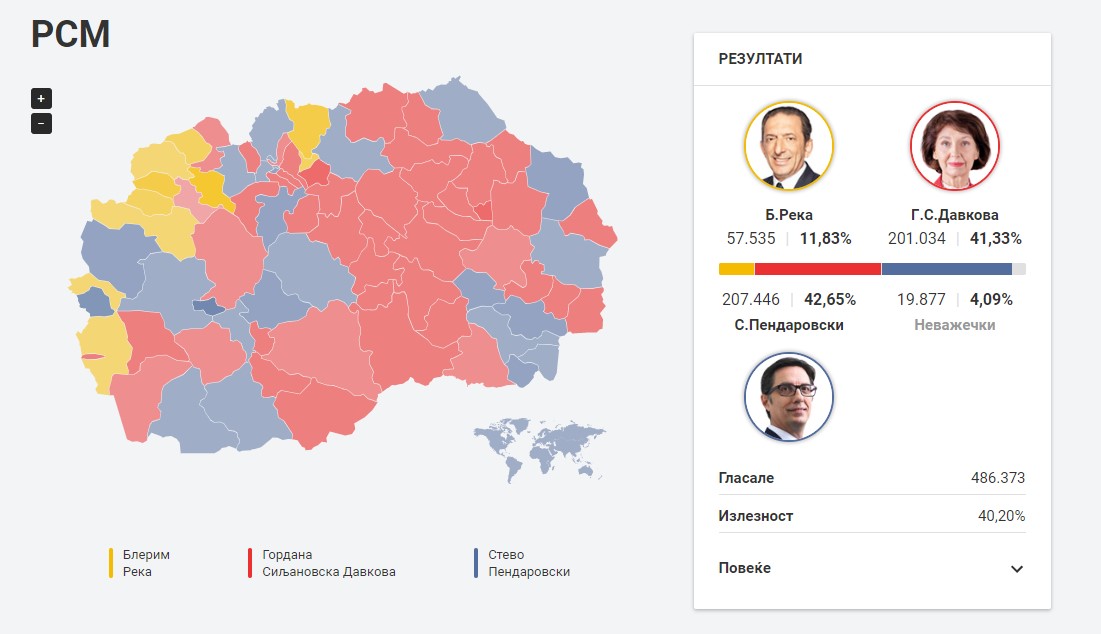 Во живо од ДИК: Резултати од првиот круг на претседателските избори