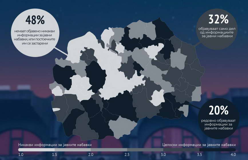 Половина од општините не објавуваат редовно информации за јавните набавки (инфографик)
