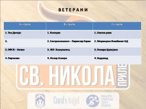 Одредени групите за турнирот во мал фудбал „Свети Никола 2019“