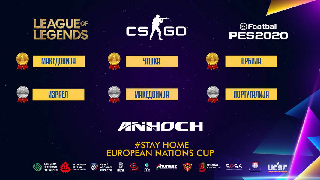 Македонската е-спорт екипа освои прво место во „League of Legends“ и второ место во „Counter Strike“