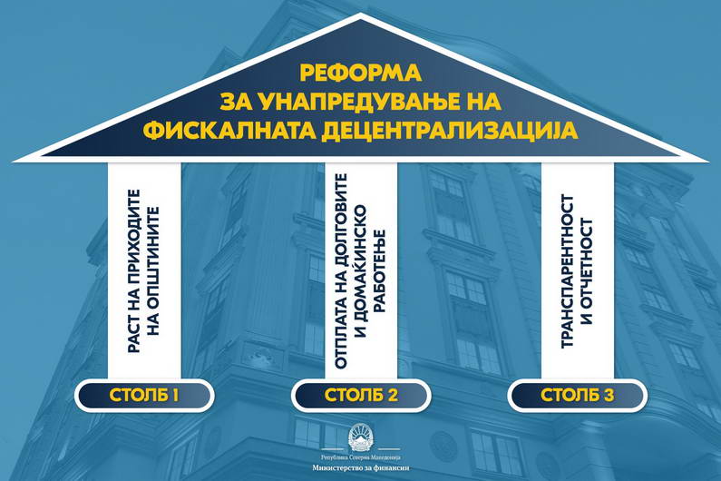 Министерството за финансии започнува голема реформа за унапредување на фискалната децентрализација