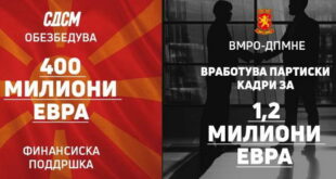 СДСМ: Градоначалниците на ВМРО-ДПМНЕ да ги пренаменат 1,2 милиони евра за граѓаните и да штедат
