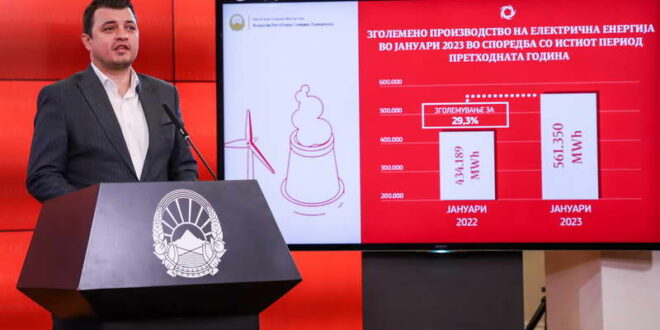 Андонов: Во јануари за скоро 30% зголемено домашното производство на електрична енергија во споредба со минатата година истиот месец