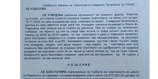 Петровска го доби Ковачки на суд и се откажа од 10.000 евра што требаше тој да ѝ ги плати за клевета